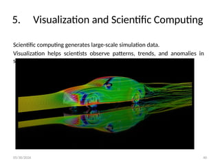 Comprehensive Overview of Data Visualization: History, Techniques, and ...