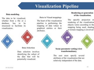 Comprehensive Overview of Data Visualization: History, Techniques, and ...