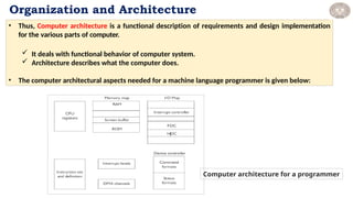 Comprehensive Overview of Computer Organization and Architecture for ...
