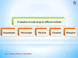 Alva's College of Pharmacy, Moodubidire 19
Evaluation of crude drugs by different methods
Organoleptic Microscopic Physical Chemical Biological
 