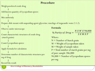 Alva's College of Pharmacy, Moodubidire
14
Procedure
Weigh powdered crude drug
↓
Add known quantity of Lycopodium spores
↓
Mix uniformly
↓
Prepare slide mount with suspending agent (glycerine: mucilage of tragacanth: water 2:1:2)
↓
Observe under microscope
↓
Count characteristic structures of crude drug
(starch grains)
↓
Count Lycopodium spores
↓
Apply formula for calculation
↓
Determine number of characteristic structures per
mg of drug
↓
Record the result
Formula
Where:
N = Number of Starch grain
W =Weight of Lycopodium taken
M =Weight of sample taken
P =Total number of starch grains per mg
of pure sample 286,000
94,000 = Number of lycopodium spores
per mg
% 𝑃𝑢𝑟𝑖𝑡𝑦 𝑜𝑓 𝐷𝑟𝑢𝑔 =
𝑁 𝑋 𝑊 𝑋 94,000
𝑆 𝑋 𝑀 𝑋 𝑃
 