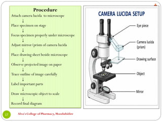 Alva's College of Pharmacy, Moodubidire
17
Procedure
Attach camera lucida to microscope
↓
Place specimen on stage
↓
Focus specimen properly under microscope
↓
Adjust mirror/prism of camera lucida
↓
Place drawing sheet beside microscope
↓
Observe projected image on paper
↓
Trace outline of image carefully
↓
Label important parts
↓
Draw microscopic object to scale
↓
Record final diagram
 