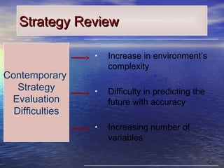 99
Strategy ReviewStrategy Review
• Increase in environment’s
complexity
• Difficulty in predicting the
future with accuracy
• Increasing number of
variables
Contemporary
Strategy
Evaluation
Difficulties
 