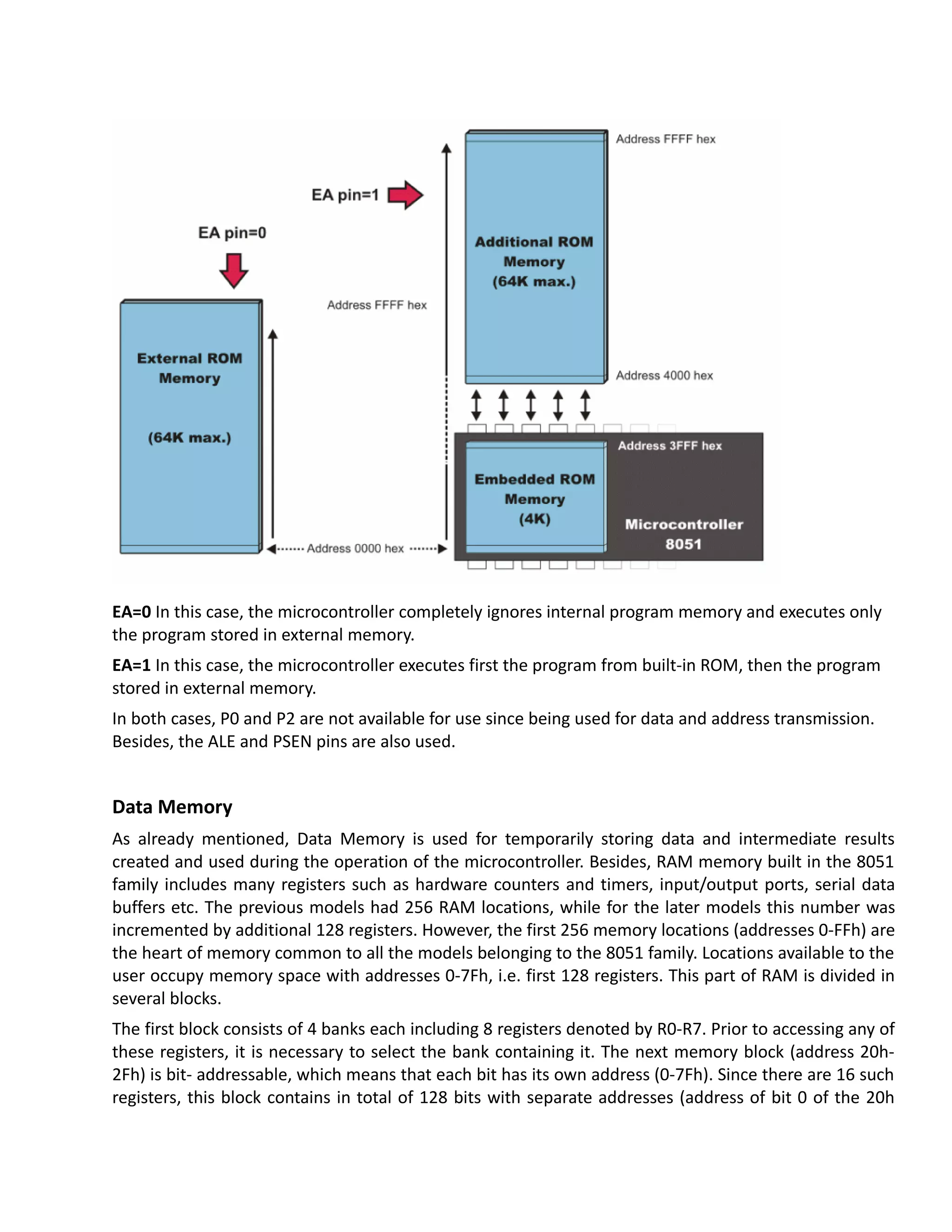 EA=0 In this case, the microcontroller completely ignores internal program memory and executes only
the program stored in external memory.
EA=1 In this case, the microcontroller executes first the program from built-in ROM, then the program
stored in external memory.
In both cases, P0 and P2 are not available for use since being used for data and address transmission.
Besides, the ALE and PSEN pins are also used.
Data Memory
As already mentioned, Data Memory is used for temporarily storing data and intermediate results
created and used during the operation of the microcontroller. Besides, RAM memory built in the 8051
family includes many registers such as hardware counters and timers, input/output ports, serial data
buffers etc. The previous models had 256 RAM locations, while for the later models this number was
incremented by additional 128 registers. However, the first 256 memory locations (addresses 0-FFh) are
the heart of memory common to all the models belonging to the 8051 family. Locations available to the
user occupy memory space with addresses 0-7Fh, i.e. first 128 registers. This part of RAM is divided in
several blocks.
The first block consists of 4 banks each including 8 registers denoted by R0-R7. Prior to accessing any of
these registers, it is necessary to select the bank containing it. The next memory block (address 20h-
2Fh) is bit- addressable, which means that each bit has its own address (0-7Fh). Since there are 16 such
registers, this block contains in total of 128 bits with separate addresses (address of bit 0 of the 20h
 