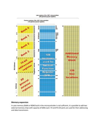 Memory expansion
In case memory (RAM or ROM) built in the microcontroller is not sufficient, it is possible to add two
external memory chips with capacity of 64Kb each. P2 and P3 I/O ports are used for their addressing
and data transmission.
 
