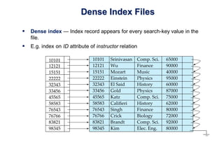Dense Index Files
 Dense index — Index record appears for every search-key value in the
file.
 E.g. index on ID attribute of instructor relation
 