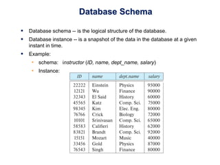 20CS402 - DATABASE MANAGEMENT SYSTEMS NOTES | PDF
