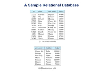 20CS402 - DATABASE MANAGEMENT SYSTEMS NOTES | PDF