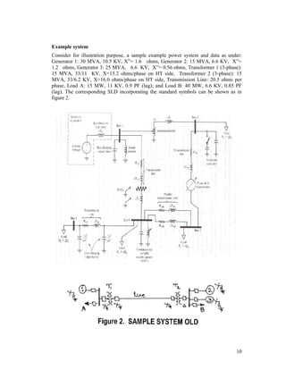 Example system
Consider for illustration purpose, a sample example power system and data as under:
Generator 1: 30 MVA, 10.5 KV, X”= 1.6 ohms, Generator 2: 15 MVA, 6.6 KV, X”=
1.2 ohms, Generator 3: 25 MVA, 6.6 KV, X”= 0.56 ohms, Transformer 1 (3-phase):
15 MVA, 33/11 KV, X=15.2 ohms/phase on HT side, Transformer 2 (3-phase): 15
MVA, 33/6.2 KV, X=16.0 ohms/phase on HT side, Transmission Line: 20.5 ohms per
phase, Load A: 15 MW, 11 KV, 0.9 PF (lag); and Load B: 40 MW, 6.6 KV, 0.85 PF
(lag). The corresponding SLD incorporating the standard symbols can be shown as in
figure 2.

10

 