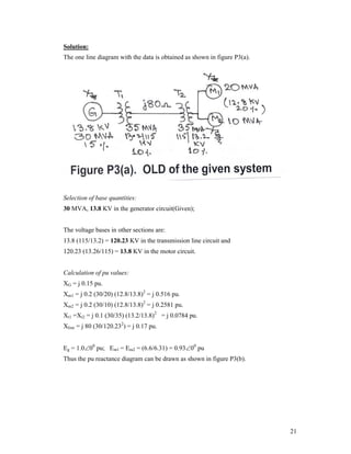 Solution:
The one line diagram with the data is obtained as shown in figure P3(a).

Selection of base quantities:
30 MVA, 13.8 KV in the generator circuit(Given);
The voltage bases in other sections are:
13.8 (115/13.2) = 120.23 KV in the transmission line circuit and
120.23 (13.26/115) = 13.8 KV in the motor circuit.
Calculation of pu values:
XG = j 0.15 pu.
Xm1 = j 0.2 (30/20) (12.8/13.8)2 = j 0.516 pu.
Xm2 = j 0.2 (30/10) (12.8/13.8)2 = j 0.2581 pu.
Xt1 =Xt2 = j 0.1 (30/35) (13.2/13.8)2 = j 0.0784 pu.
Xline = j 80 (30/120.232) = j 0.17 pu.
Eg = 1.000 pu; Em1 = Em2 = (6.6/6.31) = 0.9300 pu
Thus the pu reactance diagram can be drawn as shown in figure P3(b).

21

 