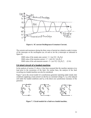 Figure 6. SC current Oscillogram of Armature Current.

The currents and reactances during the three zones of period are related as under in terms
of the intercepts on the oscillogram (oa, ob and oc are the y-intercepts as indicated in
figure 6):
RMS value of the steady state current = I = [oa/2] = [Eg/Xd]
RMS value of the transient current = I’ = [ob/2] = [Eg/Xd’]
RMS value of the sub transient current = I = [oc/2] = [Eg/Xd”]

(2.16)

2.4 short circuit of a loaded machine
In the analysis of section 2.3 above, it has been assumed that the machine operates at no
load prior to the occurrence of the fault. On similar lines, the analysis of the fault
occurring on a loaded machine can also be considered.
Figure 7 gives the circuit model of a synchronous generator operating under steady state
conditions supplying a load current Il to the bus at a terminal voltage Vt. Eg is the induced
emf under the loaded conditions and Xd is the direct axis synchronous reactance of the
generator.

Figure 7. Circuit models for a fault on a loaded machine.

31

 
