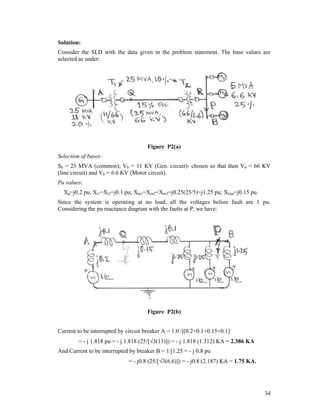 Solution:
Consider the SLD with the data given in the problem statement. The base values are
selected as under:

Figure P2(a)
Selection of bases:
Sb = 25 MVA (common); Vb = 11 KV (Gen. circuit)- chosen so that then Vb = 66 KV
(line circuit) and Vb = 6.6 KV (Motor circuit).
Pu values:
Xg=j0.2 pu, Xt1=Xt2=j0.1 pu; Xm1=Xm2=Xm3=j0.25(25/5)=j1.25 pu; Xline=j0.15 pu.
Since the system is operating at no load, all the voltages before fault are 1 pu.
Considering the pu reactance diagram with the faults at P, we have:

Figure P2(b)
Current to be interrupted by circuit breaker A = 1.0 /j[0.2+0.1+0.15+0.1]
= - j 1.818 pu = - j 1.818 (25/[3(11)]) = - j 1.818 (1.312) KA = 2.386 KA
And Current to be interrupted by breaker B = 1/j1.25 = - j 0.8 pu
= - j0.8 (25/[3(6.6)]) = - j0.8 (2.187) KA = 1.75 KA.

34

 