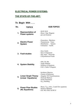 ELECTRICAL POWER SYSTEMSTHE STATE-OF-THE-ART:
To Begin With ……
No.

TOPICS

SUB-TOPICS

Representation of
1.
Power systems

- SLD/ OLD
- React./ Imp. Diagram
- per unit Systems

Electric Power
2.
System

- Generation - Machines
- Transmission Trans- Distribution formers
- Utilization – Tariffs

3. Fault studies

- Sym. Faults
- Sym. Components
- Seq. Imps. / Networks
- Unsymmetrical Faults

4. System Stability

- SSS, TS, DS
- Angle Stability
- Solution of Equations
- EAC, Clarke’s Diagram

5.

Linear Graph Theory
(Linear Equations)

- Incidence Matrices
- Frames of Reference
- Singular/ NS Transformations
- Network Matrices
- Node Elimination
- ZBUS Building

6.

Power Flow Studies
(NL Equations)

- Buses, YBUS Advs., Loads flow equations
- Iterative Methods
- GS, NR, FDLF & DCLF

4

 