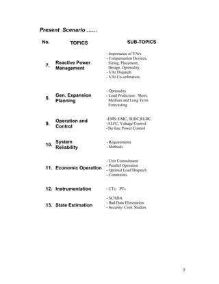 Present Scenario ……
No.

SUB-TOPICS

TOPICS

7.

Reactive Power
Management

- Importance of VArs
- Compensation Devices,
Sizing, Placement,
Design, Optimality,
- VAr Dispatch
- VAr Co-ordination

8.

Gen. Expansion
Planning

- Optimality
- Load Prediction: Short,
Medium and Long Term
Forecasting

9.

Operation and
Control

-EMS: EMC, SLDC,RLDC
-ALFC, Voltage Control
-Tie-line Power Control

10.

System
Reliability

- Requirements
- Methods

11. Economic Operation

- Unit Commitment
- Parallel Operation
- Optimal Load Dispatch
- Constraints

12. Instrumentation

- CTs, PTs

13. State Estimation

- SCADA
- Bad Data Elimination
- Security/ Cont. Studies

5

 