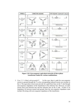 Figure 3.10 Zero-sequence equivalent networks of three-phase
transformer banks for various combinations.

3. Case 3: Y- Δ Bank with grounded Y:
In this case, there is path for zero-sequence
current to ground through the Y as the corresponding induced current can circulate in
the Δ. The equivalent circuit must provide for a path from lines on the Y side through
zero-sequence impedance of the transformer to the reference bus. However, an open
circuit must exist between line and the reference bus on the Δ side. If there is an
impedance Zn between neutral and ground, then the zero-sequence impedance must
include 3Zn along with zero-sequence impedance of the transformer.

55

 