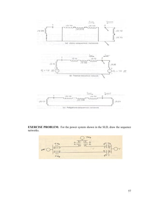 EXERCISE PROBLEM: For the power system shown in the SLD, draw the sequence
networks.

57

 