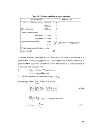 Table 5.1

H constants of synchronous machines

Type of machine

H (MJ/MVA)

Turbine generator condensing 1800 rpm

9–6

3600 rpm

7–4

3600 rpm

4–3

Slow speed < 200 rpm

2–3

High speed > 200 rpm

2–4

Non condensing
Water wheel generator

Synchronous condenser

Large
Small

1.25 25% less for hydrogen cooled
1.0 


Synchronous motor with load varying
from 1.0 to 5.0

2.0

In defining the inertia constant H, the MVA base used is the rating of the machine. In a
multi machine system, swing equation has to be solved for each machine, in which case,
a common MVA base for the system has to chosen. The constant H of each machine must
be consistent with the system base.
Let

Gmach = Machine MVA rating (base)
Gsystem = System MVA base

In (5.25), H is computed on the machine rating G  Gmach
Multiplying (5.25) by
 Gmach

G
 system

Gmach
on both sides we get
Gsystem
 2 H d 2 m Pm  Pe



Gmach
dt 2
sm


 Gmach

G
 system






(5.31)

2 H system d 2  m
 Pm  Pe pu (on system base)
s m
dt 2

where H system = H

Gmach
Gsystem

(5.32)

84

 