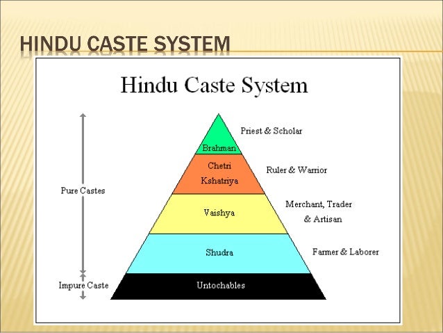 Unit 1 Ancient Civilizations