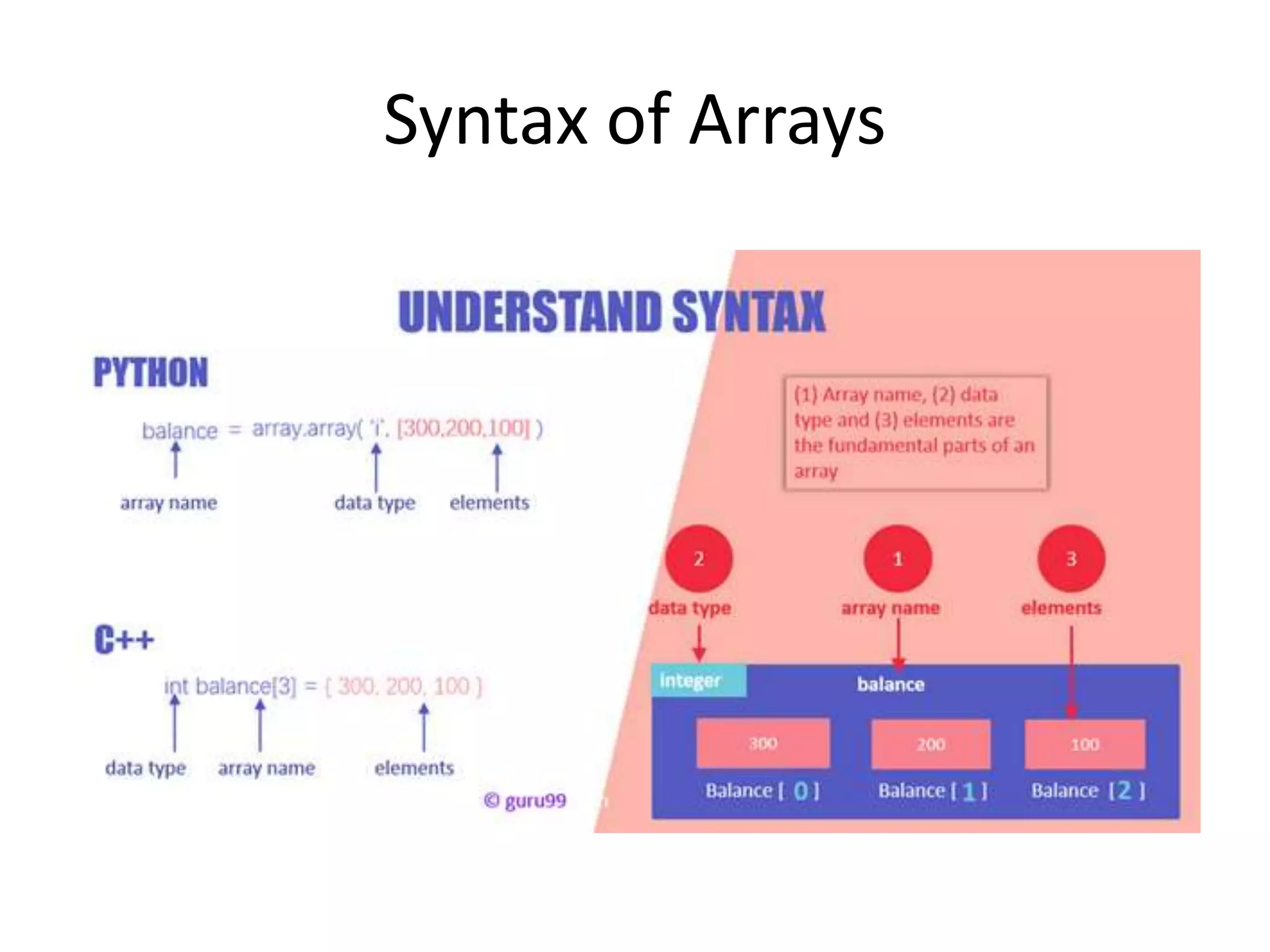 Unit 1 array based implementation | PPTX