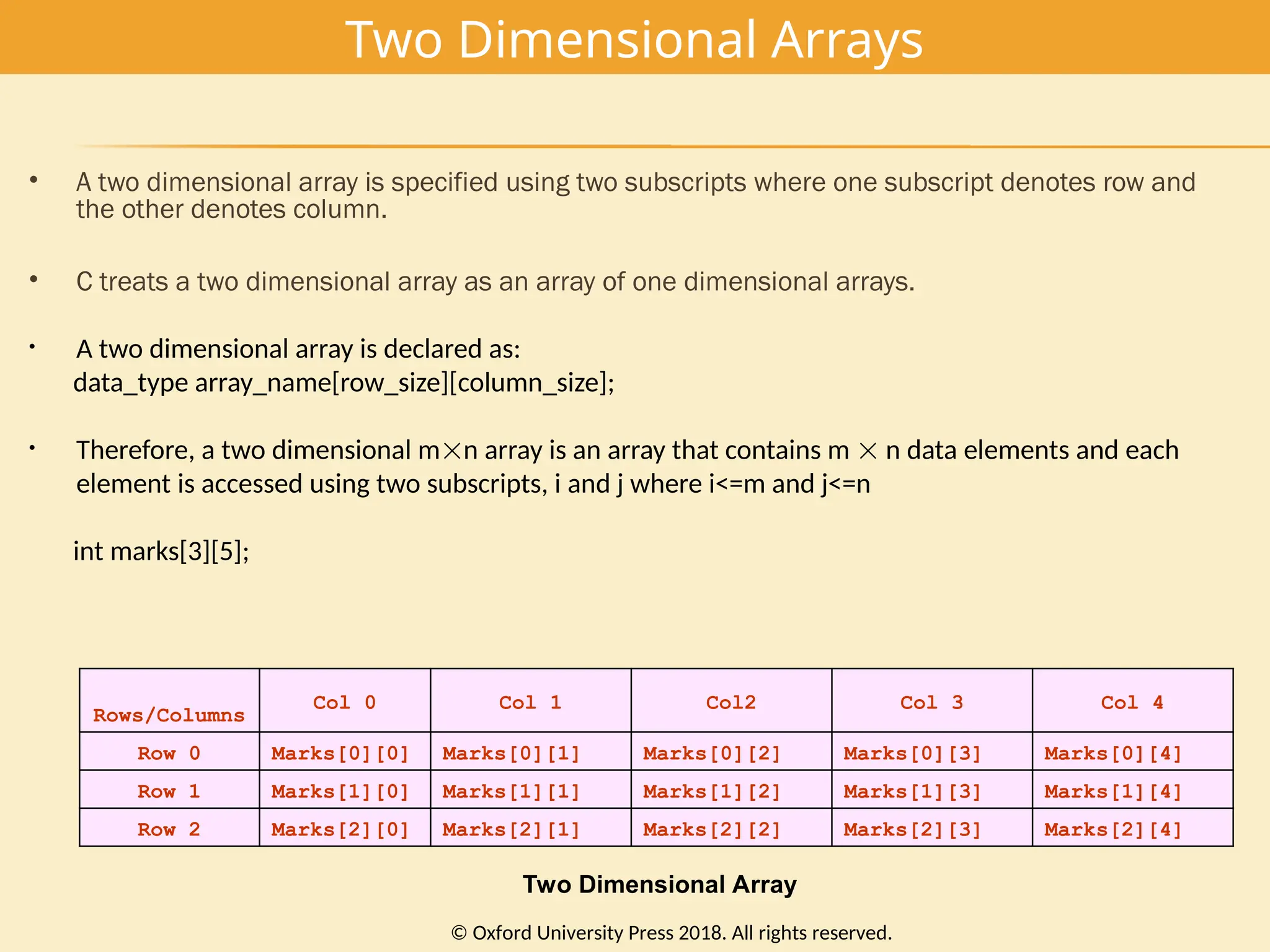 Two Dimensional Arrays
• A two dimensional array is specified using two subscripts where one subscript denotes row and
the other denotes column.
• C treats a two dimensional array as an array of one dimensional arrays.
• A two dimensional array is declared as:
data_type array_name[row_size][column_size];
• Therefore, a two dimensional mn array is an array that contains m  n data elements and each
element is accessed using two subscripts, i and j where i<=m and j<=n
int marks[3][5];
Rows/Columns
Col 0 Col 1 Col2 Col 3 Col 4
Row 0 Marks[0][0] Marks[0][1] Marks[0][2] Marks[0][3] Marks[0][4]
Row 1 Marks[1][0] Marks[1][1] Marks[1][2] Marks[1][3] Marks[1][4]
Row 2 Marks[2][0] Marks[2][1] Marks[2][2] Marks[2][3] Marks[2][4]
Two Dimensional Array
© Oxford University Press 2018. All rights reserved.
 