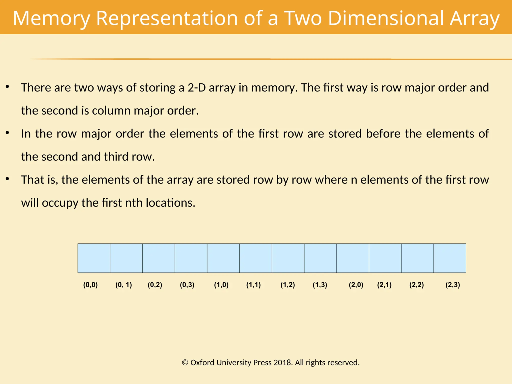 Memory Representation of a Two Dimensional Array
• There are two ways of storing a 2-D array in memory. The first way is row major order and
the second is column major order.
• In the row major order the elements of the first row are stored before the elements of
the second and third row.
• That is, the elements of the array are stored row by row where n elements of the first row
will occupy the first nth locations.
(0,0) (0, 1) (0,2) (0,3) (1,0) (1,1) (1,2) (1,3) (2,0) (2,1) (2,2) (2,3)
© Oxford University Press 2018. All rights reserved.
 