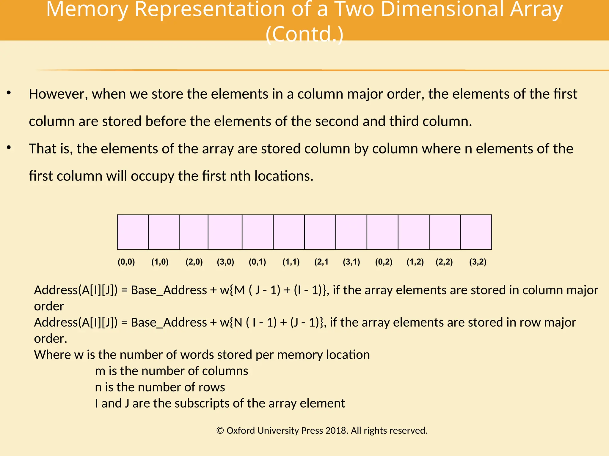 Memory Representation of a Two Dimensional Array
(Contd.)
• However, when we store the elements in a column major order, the elements of the first
column are stored before the elements of the second and third column.
• That is, the elements of the array are stored column by column where n elements of the
first column will occupy the first nth locations.
(0,0) (1,0) (2,0) (3,0) (0,1) (1,1) (2,1 (3,1) (0,2) (1,2) (2,2) (3,2)
Address(A[I][J]) = Base_Address + w{M ( J - 1) + (I - 1)}, if the array elements are stored in column major
order
Address(A[I][J]) = Base_Address + w{N ( I - 1) + (J - 1)}, if the array elements are stored in row major
order.
Where w is the number of words stored per memory location
m is the number of columns
n is the number of rows
I and J are the subscripts of the array element
© Oxford University Press 2018. All rights reserved.
 