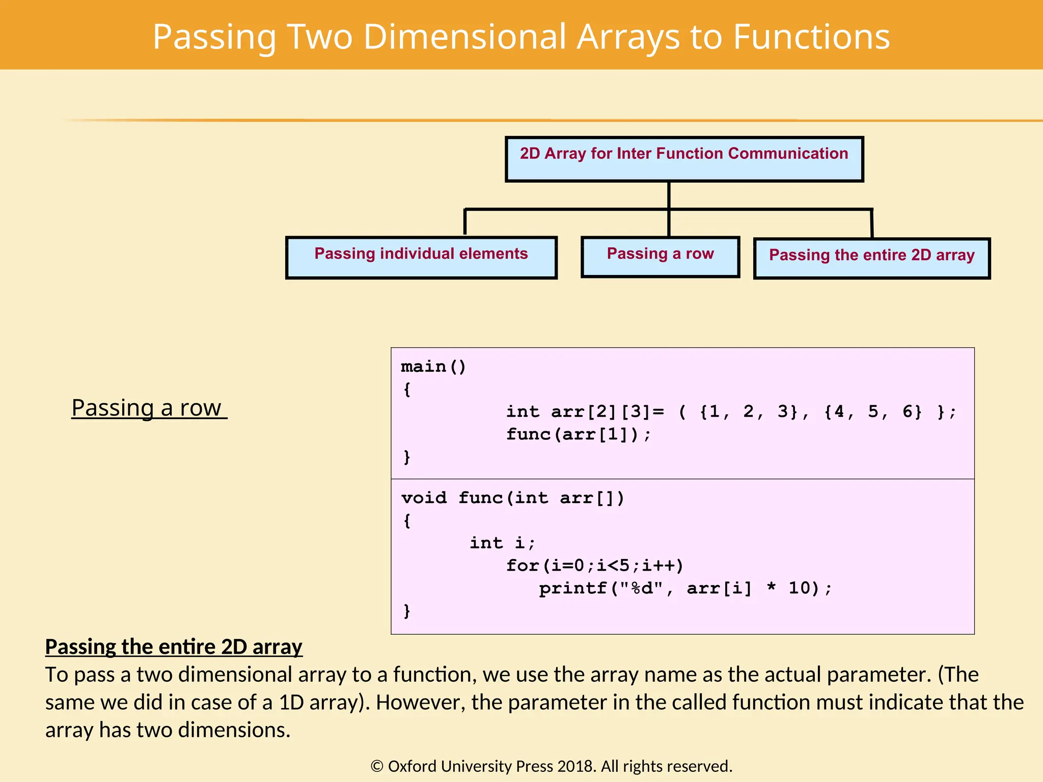 Passing Two Dimensional Arrays to Functions
Passing individual elements Passing a row
2D Array for Inter Function Communication
Passing the entire 2D array
Passing a row
main()
{
int arr[2][3]= ( {1, 2, 3}, {4, 5, 6} };
func(arr[1]);
}
void func(int arr[])
{
int i;
for(i=0;i<5;i++)
printf("%d", arr[i] * 10);
}
Passing the entire 2D array
To pass a two dimensional array to a function, we use the array name as the actual parameter. (The
same we did in case of a 1D array). However, the parameter in the called function must indicate that the
array has two dimensions.
© Oxford University Press 2018. All rights reserved.
 