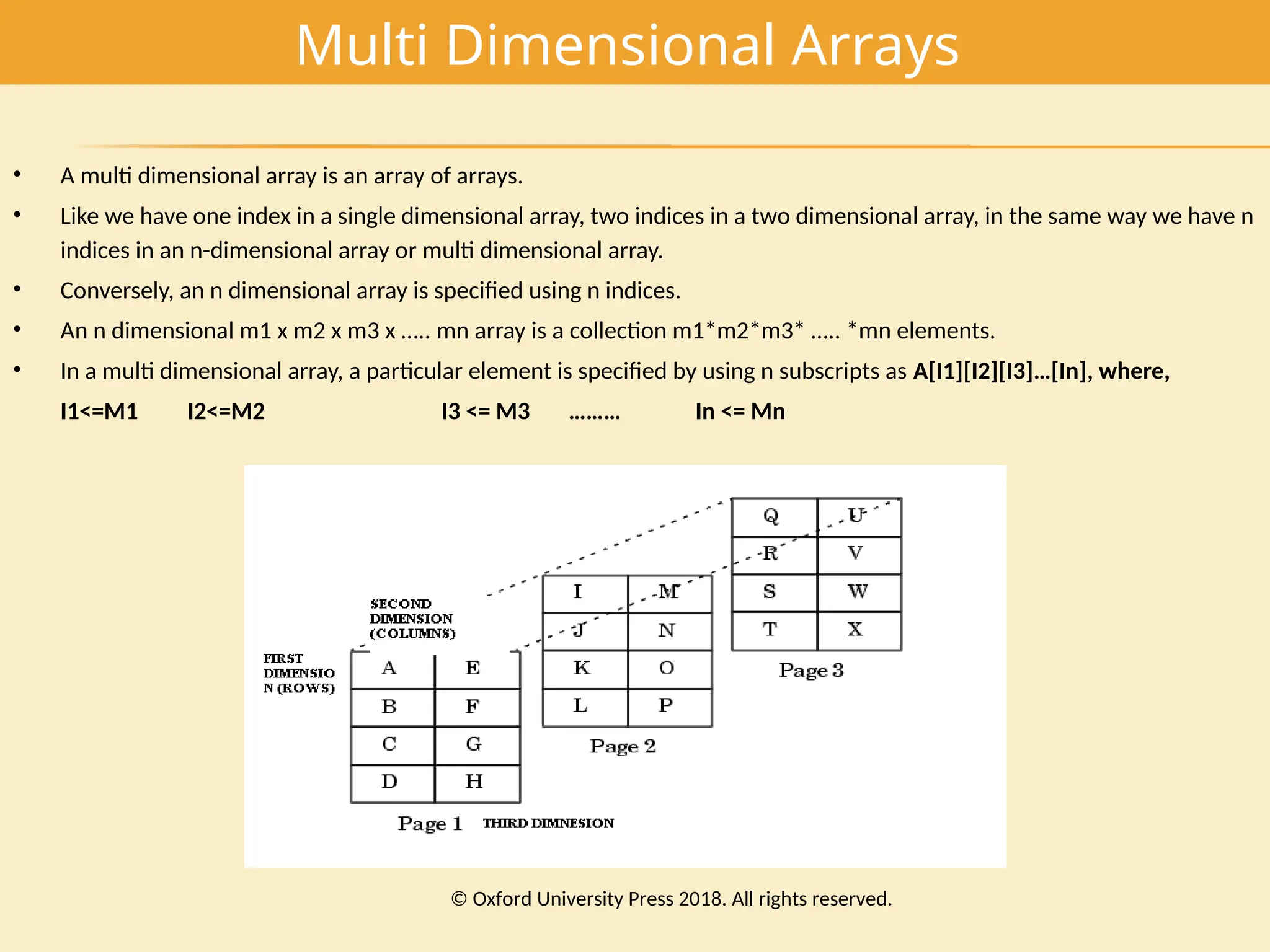 Multi Dimensional Arrays
• A multi dimensional array is an array of arrays.
• Like we have one index in a single dimensional array, two indices in a two dimensional array, in the same way we have n
indices in an n-dimensional array or multi dimensional array.
• Conversely, an n dimensional array is specified using n indices.
• An n dimensional m1 x m2 x m3 x ….. mn array is a collection m1*m2*m3* ….. *mn elements.
• In a multi dimensional array, a particular element is specified by using n subscripts as A[I1][I2][I3]…[In], where,
I1<=M1 I2<=M2 I3 <= M3 ……… In <= Mn
© Oxford University Press 2018. All rights reserved.
 
