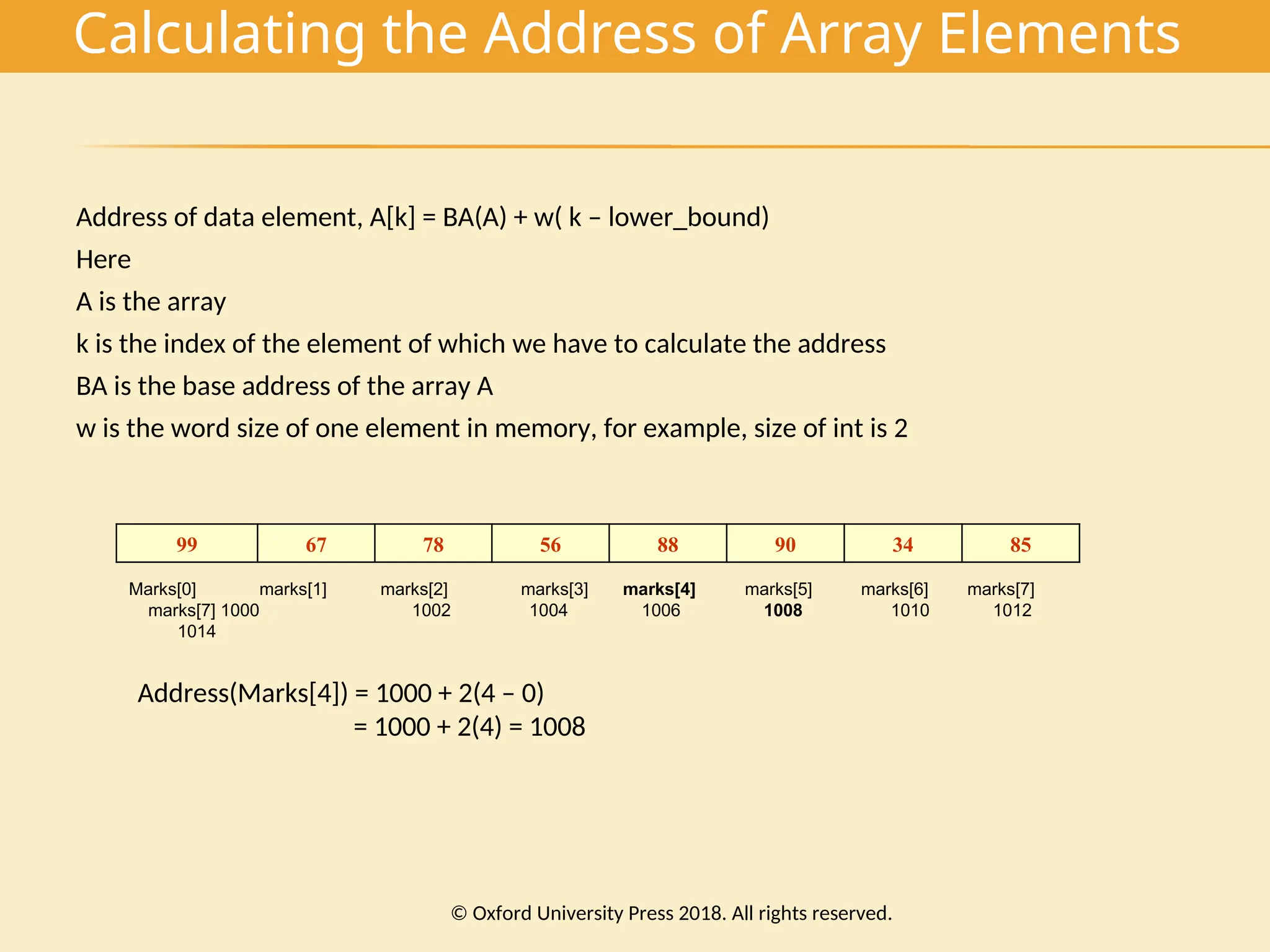 Calculating the Address of Array Elements
Address of data element, A[k] = BA(A) + w( k – lower_bound)
Here
A is the array
k is the index of the element of which we have to calculate the address
BA is the base address of the array A
w is the word size of one element in memory, for example, size of int is 2
Address(Marks[4]) = 1000 + 2(4 – 0)
= 1000 + 2(4) = 1008
99 67 78 56 88 90 34 85
Marks[0] marks[1] marks[2] marks[3] marks[4] marks[5] marks[6] marks[7]
marks[7] 1000 1002 1004 1006 1008 1010 1012
1014
© Oxford University Press 2018. All rights reserved.
 