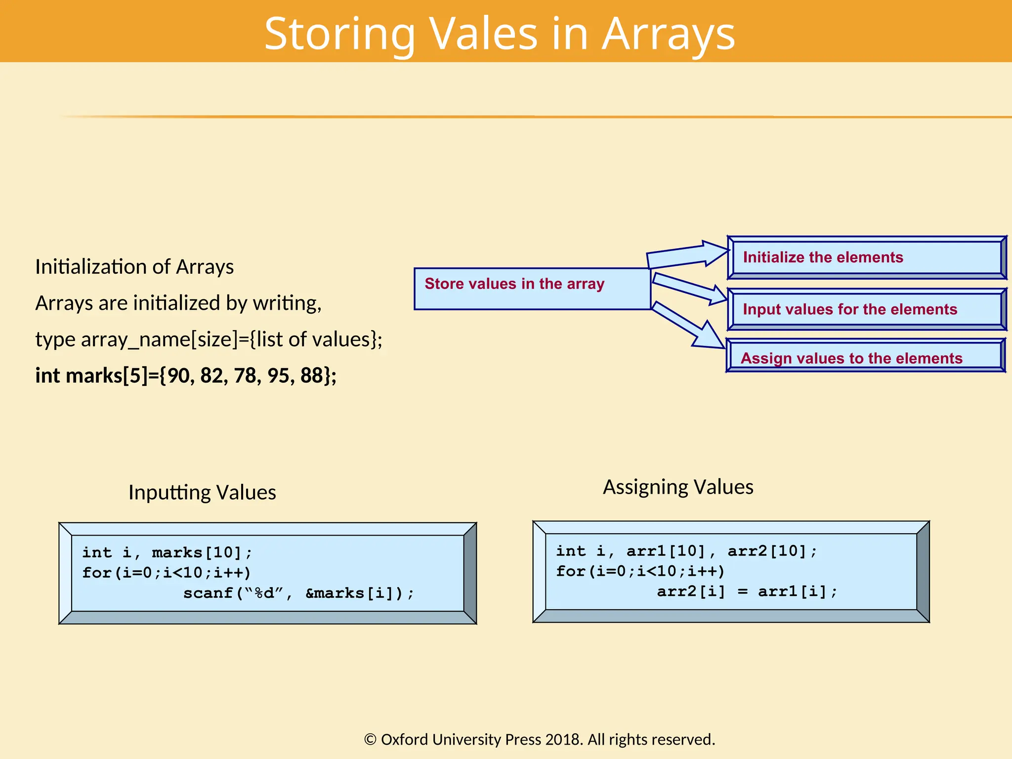 Storing Vales in Arrays
Store values in the array
Initialize the elements
Input values for the elements
Assign values to the elements
Initialization of Arrays
Arrays are initialized by writing,
type array_name[size]={list of values};
int marks[5]={90, 82, 78, 95, 88};
int i, marks[10];
for(i=0;i<10;i++)
scanf(“%d”, &marks[i]);
Assigning Values
int i, arr1[10], arr2[10];
for(i=0;i<10;i++)
arr2[i] = arr1[i];
Inputting Values
© Oxford University Press 2018. All rights reserved.
 