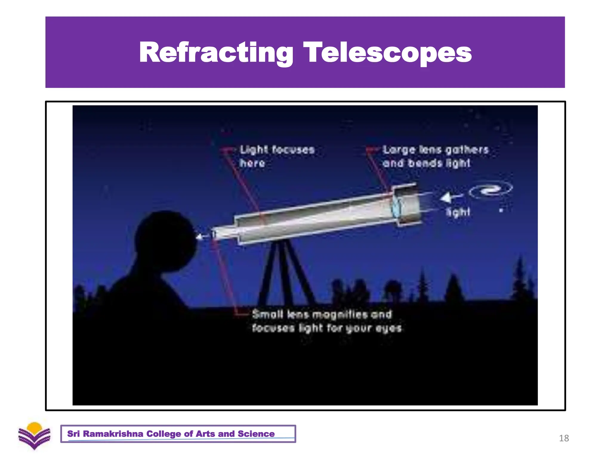Refracting Telescopes
18
Sri Ramakrishna College of Arts and Science
 