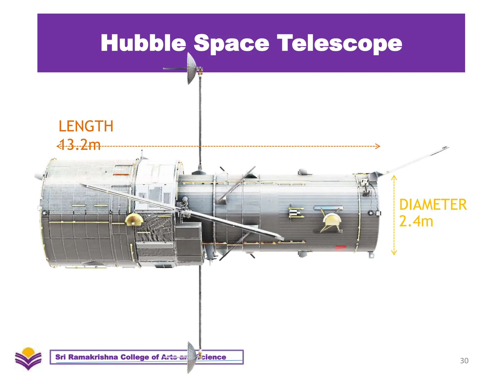 Hubble Space Telescope
30
Sri Ramakrishna College of Arts and Science
LENGTH
13.2m
DIAMETER
2.4m
 