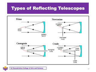 22PH503 - Astronomy and Astrophysics - Unit 1 - Astronomical ...