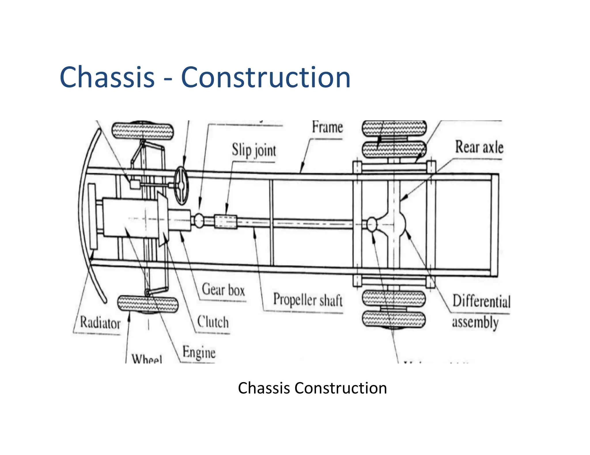 Chassis - Construction
Chassis Construction
 