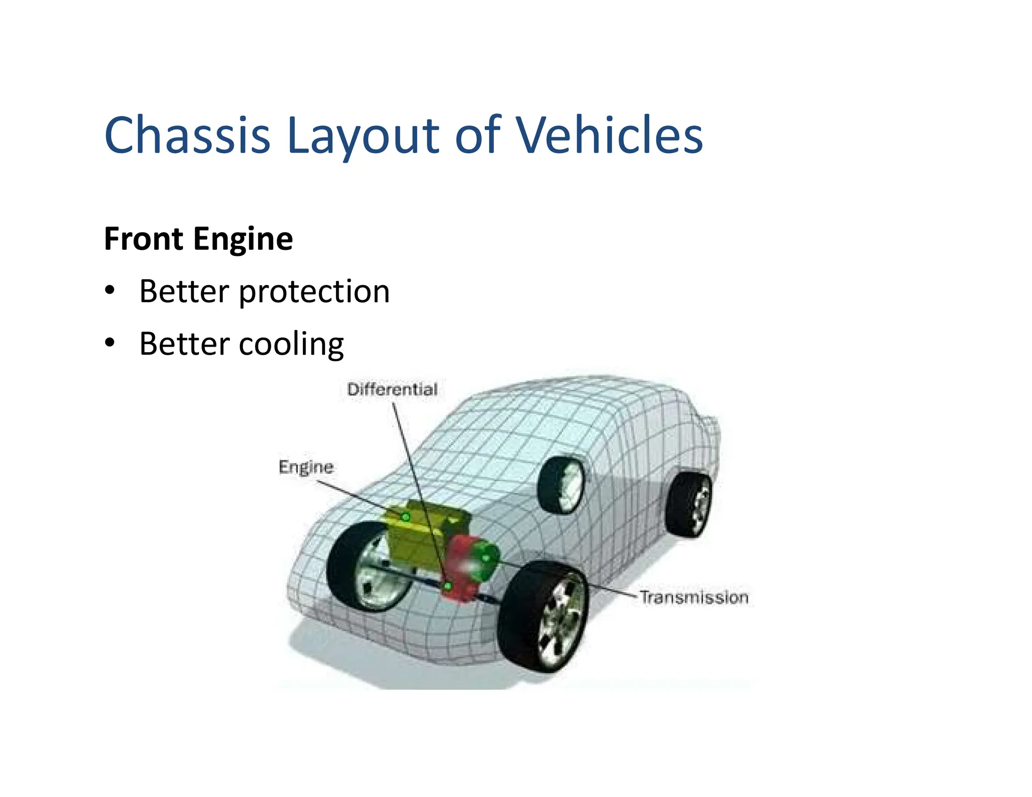 Chassis Layout of Vehicles
Front Engine
• Better protection
• Better cooling
 