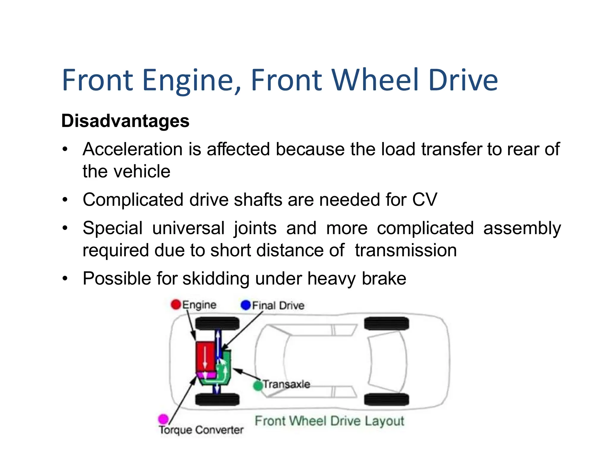 Front Engine, Front Wheel Drive
Disadvantages
• Acceleration is affected because the load transfer to rear of
the vehicle
• Complicated drive shafts are needed for CV
• Special universal joints and more complicated assembly
required due to short distance of transmission
• Possible for skidding under heavy brake
 