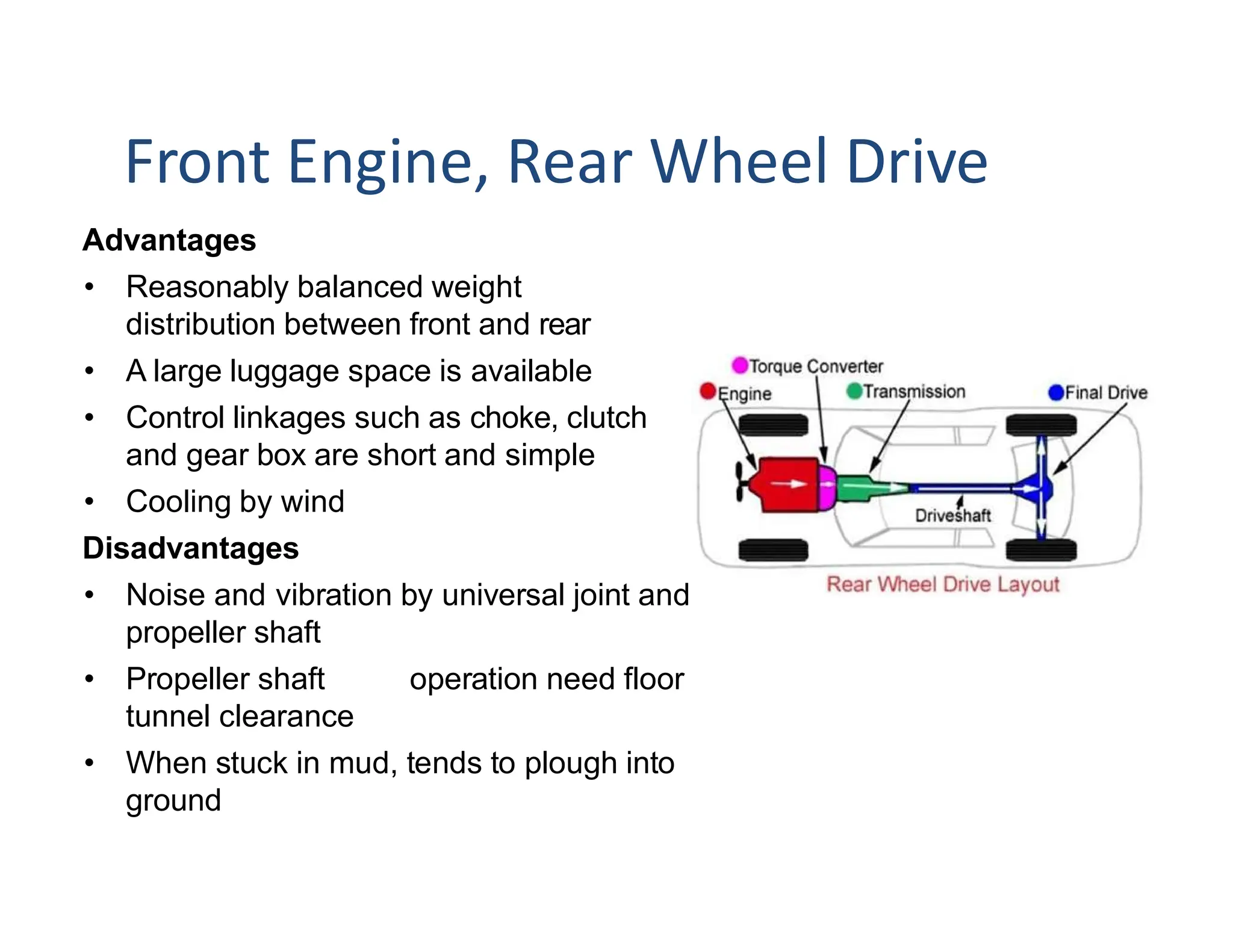 Front Engine, Rear Wheel Drive
Advantages
• Reasonably balanced weight
distribution between front and rear
• A large luggage space is available
• Control linkages such as choke, clutch
and gear box are short and simple
• Cooling by wind
Disadvantages
• Noise and vibration by universal joint and
propeller shaft
• Propeller shaft operation need floor
tunnel clearance
• When stuck in mud, tends to plough into
ground
 