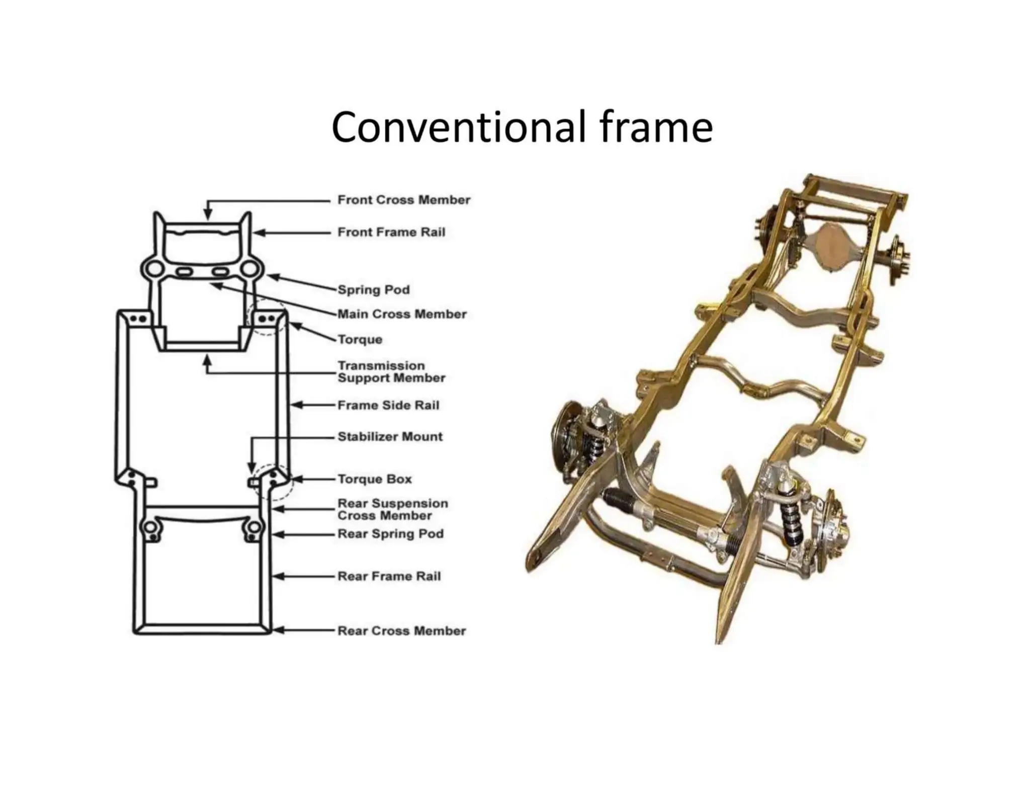 Conventional Frame
 