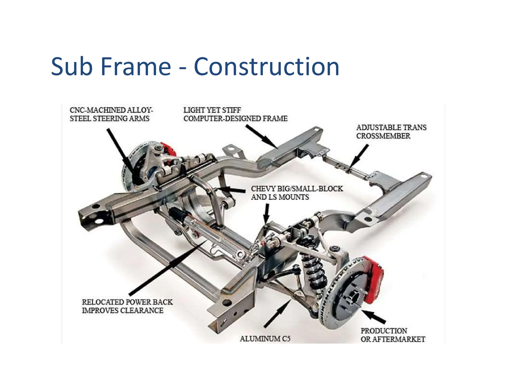 Sub Frame - Construction
 