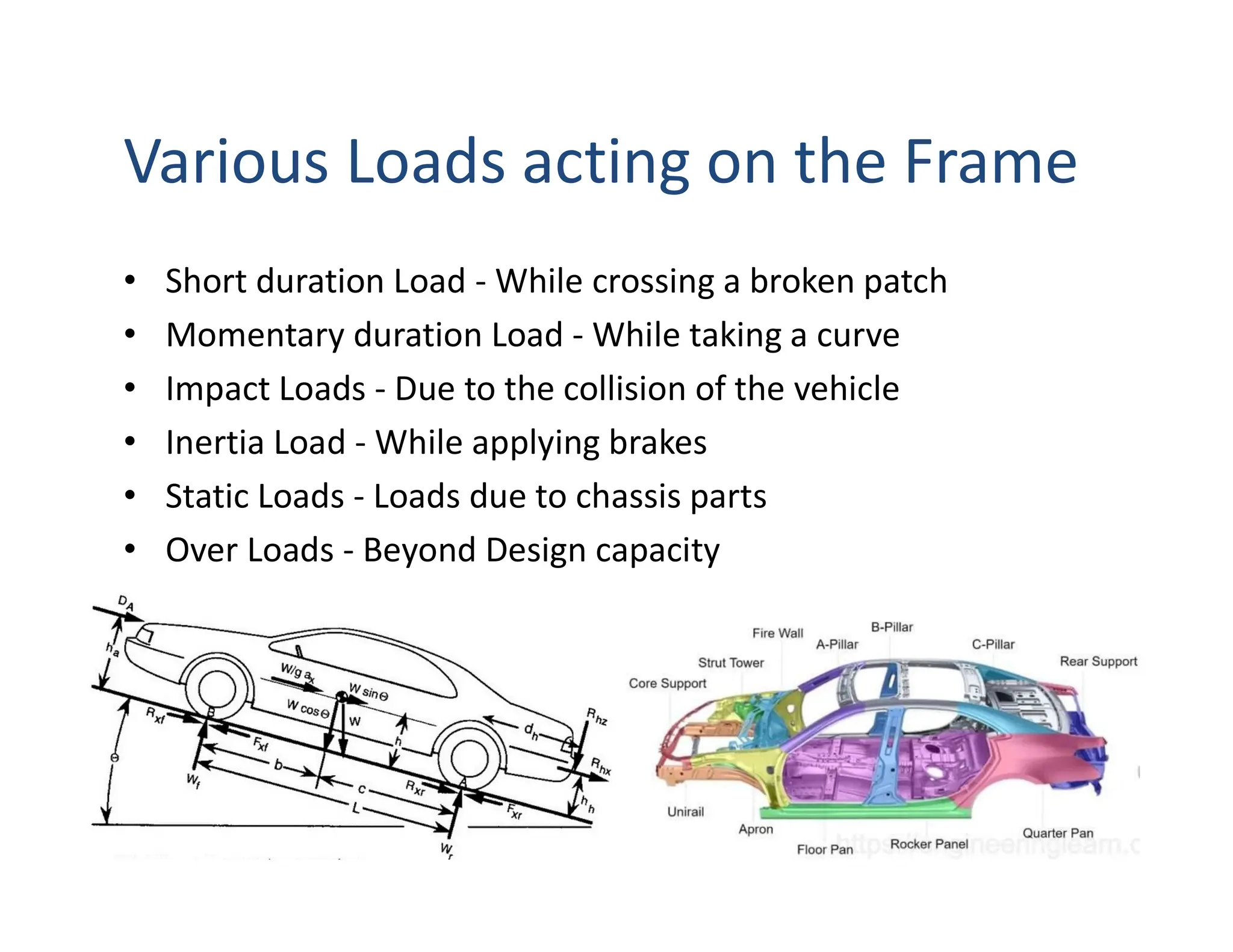 Various Loads acting on the Frame
• Short duration Load - While crossing a broken patch
• Momentary duration Load - While taking a curve
• Impact Loads - Due to the collision of the vehicle
• Inertia Load - While applying brakes
• Static Loads - Loads due to chassis parts
• Over Loads - Beyond Design capacity
 