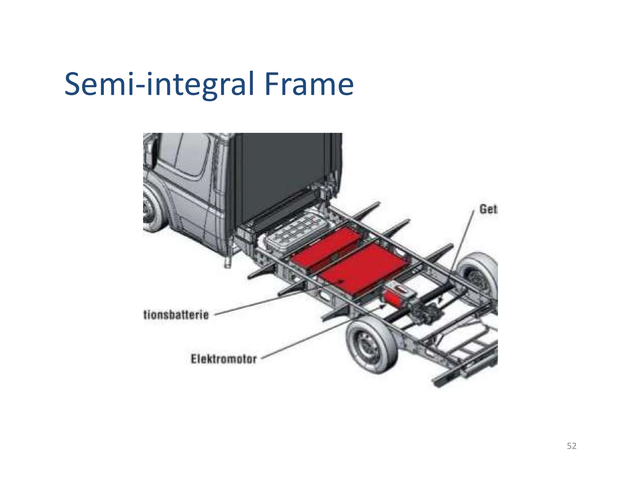 Semi-integral Frame
52
 