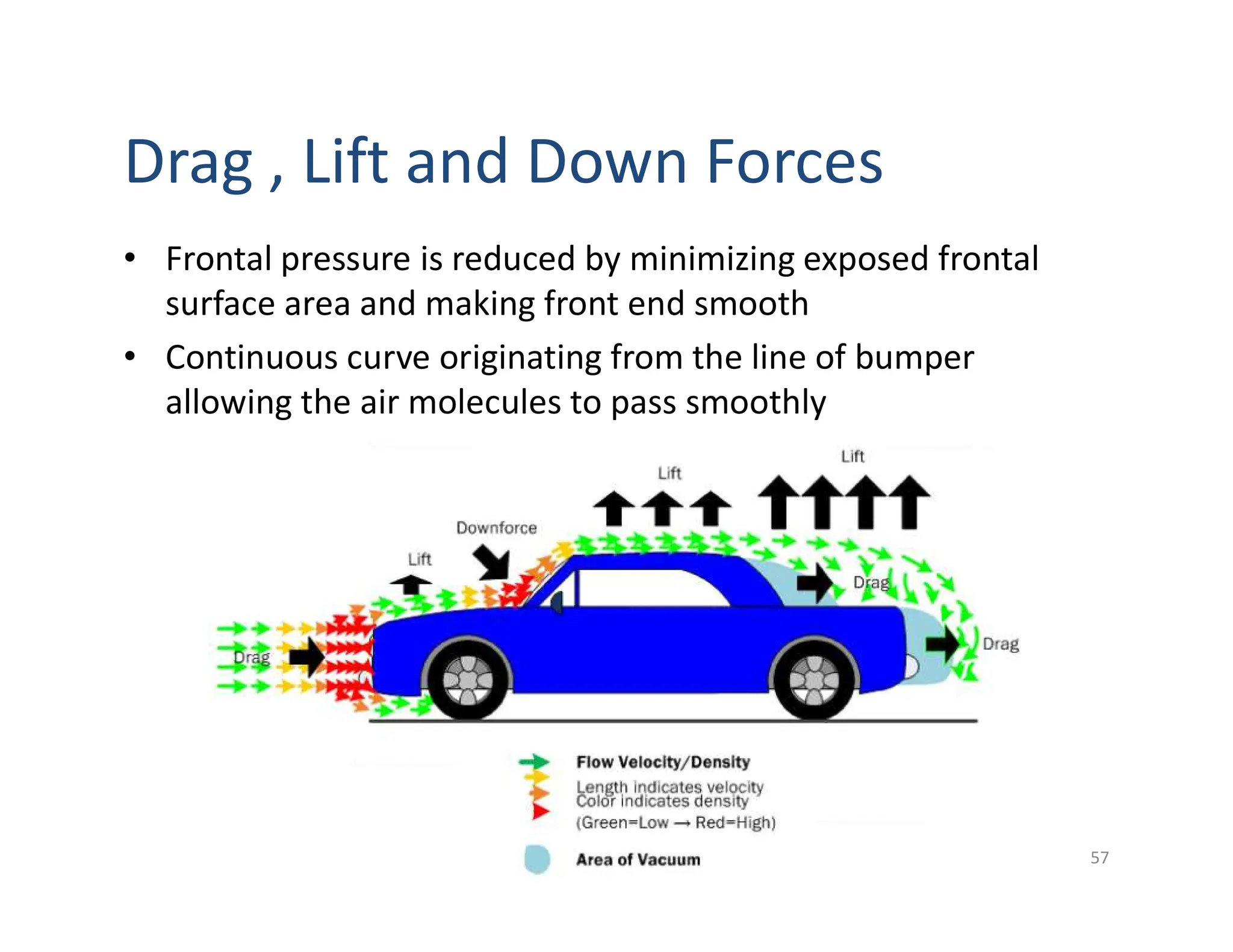 Drag , Lift and Down Forces
• Frontal pressure is reduced by minimizing exposed frontal
surface area and making front end smooth
• Continuous curve originating from the line of bumper
allowing the air molecules to pass smoothly
57
 