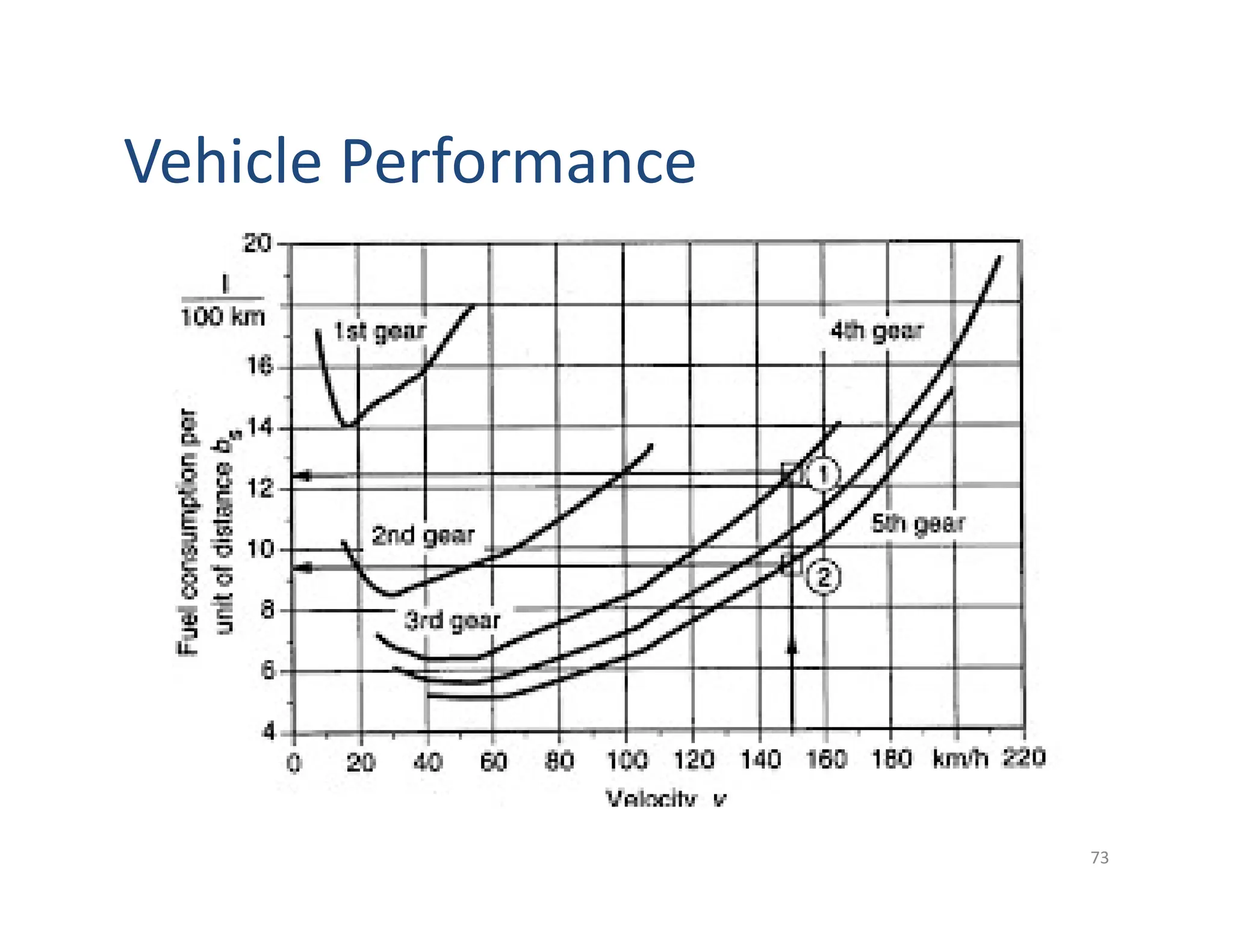 Vehicle Performance
73
 