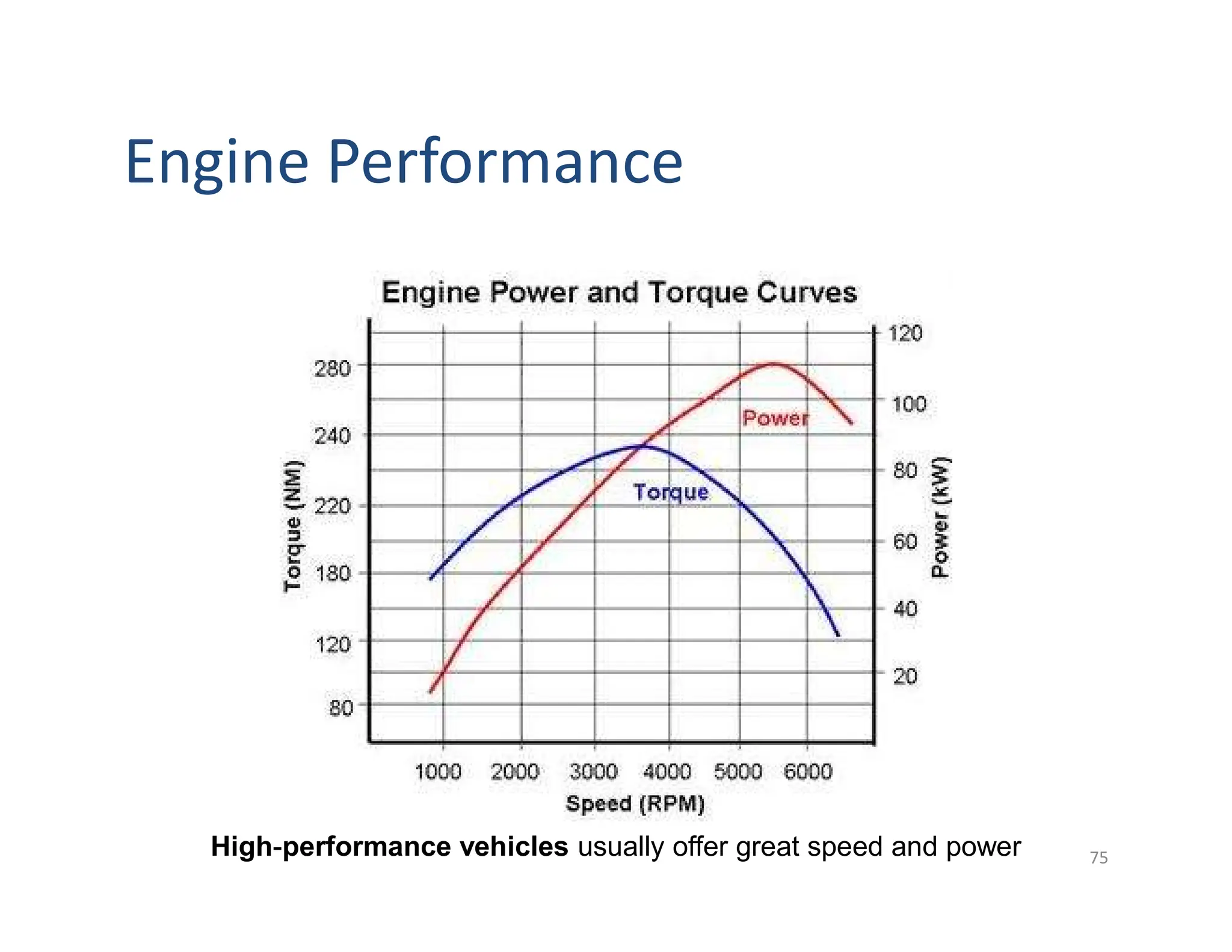 Engine Performance
75
High-performance vehicles usually offer great speed and power
 