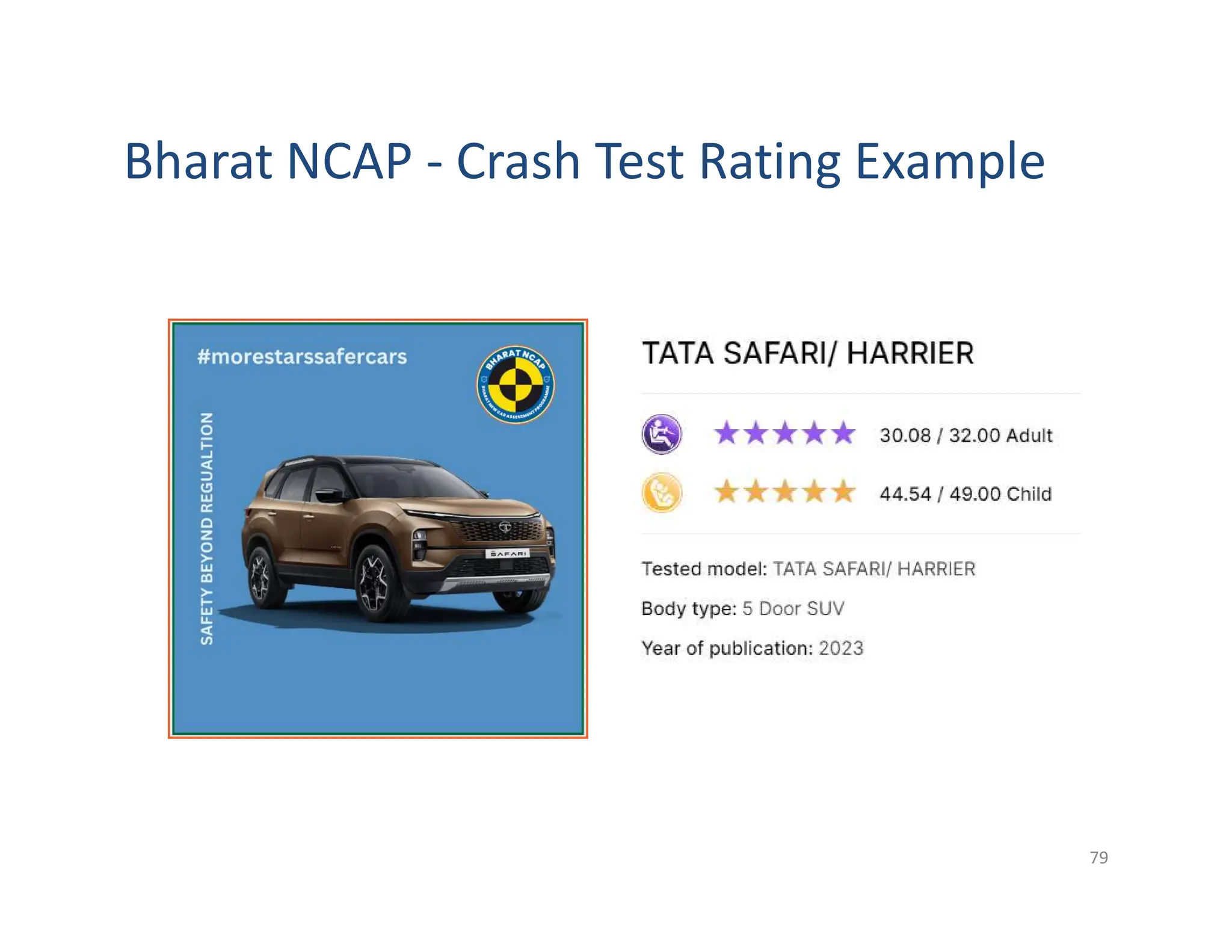 Bharat NCAP - Crash Test Rating Example
79
 