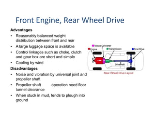 Unit 1 - Automobile Engineering - Intro.pdf