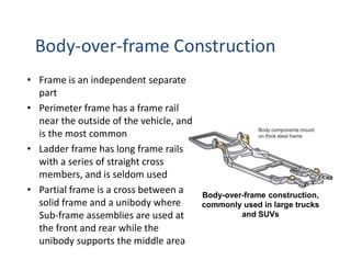 Unit 1 - Automobile Engineering - Intro.pdf