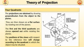 UNIT 1 - B - THEORY OF PROJECTION_23-09-2025.pptx