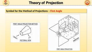 UNIT 1 - B - THEORY OF PROJECTION_23-09-2025.pptx