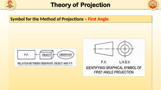 UNIT 1 - B - THEORY OF PROJECTION_23-09-2025.pptx